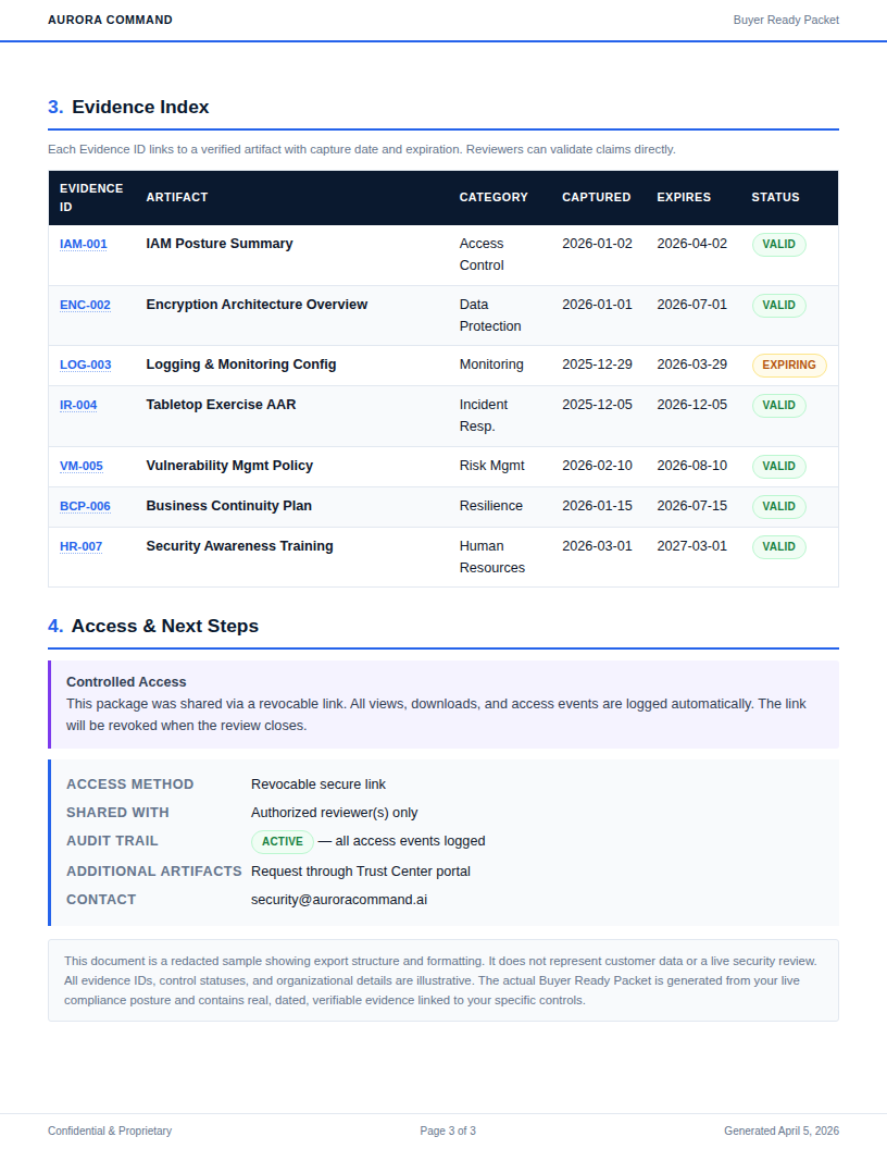 Reviewer package appendix page showing the evidence layout and supporting attachments.