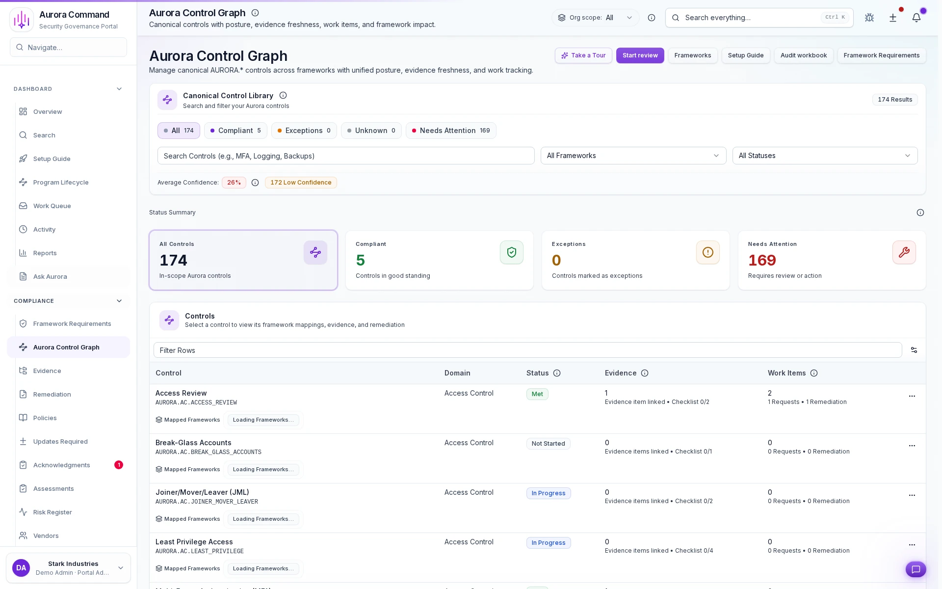 Map one control to many frameworks and never duplicate evidence again.